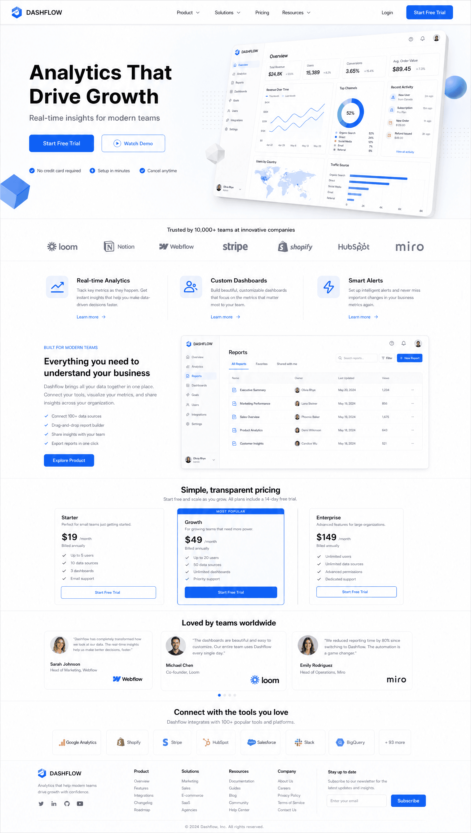 Website design for SaaS product